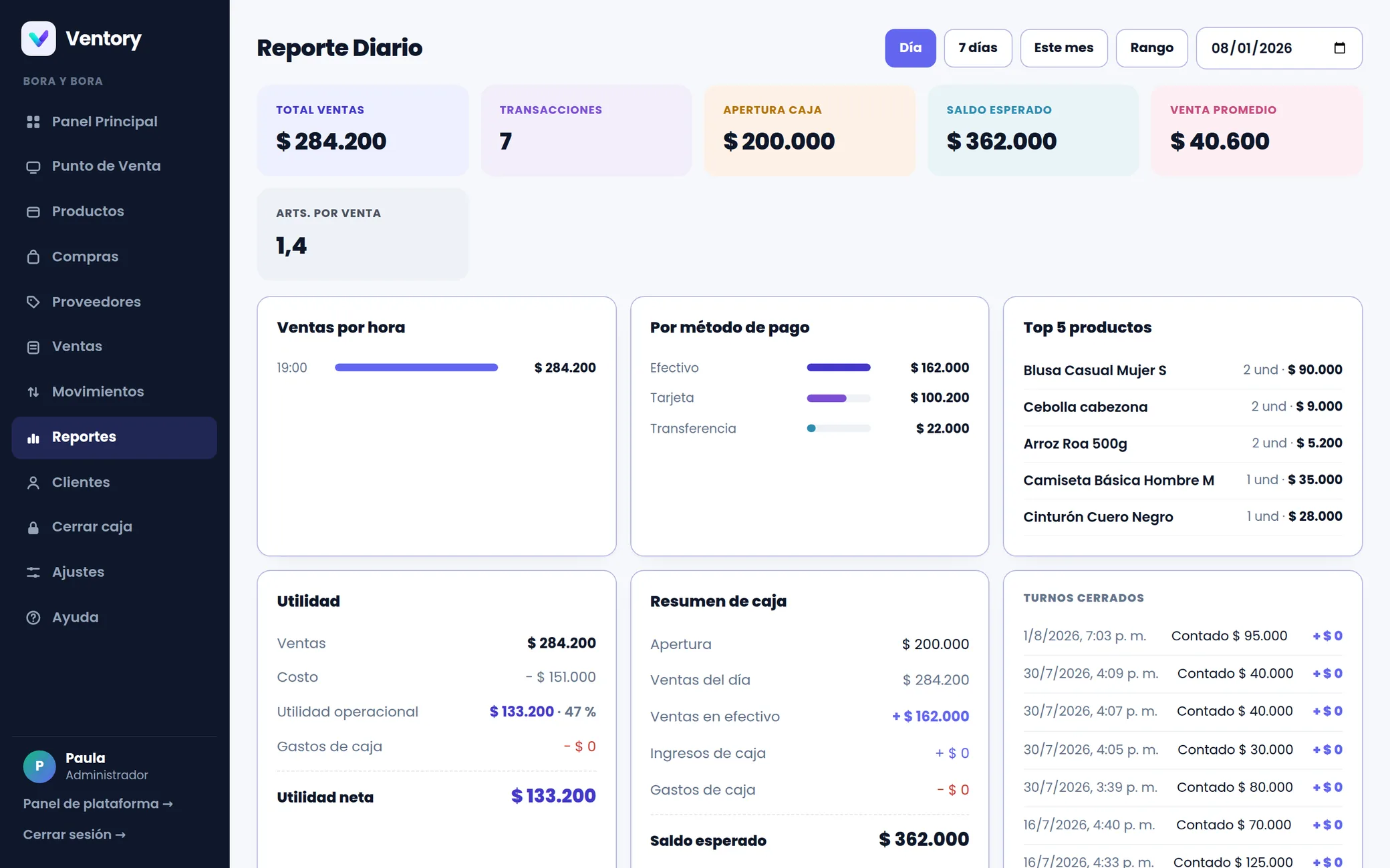 Pantalla de reportes con ventas por hora, métodos de pago y utilidad